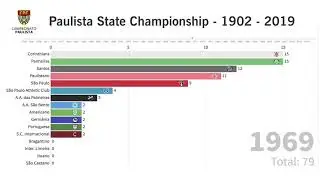 Paulista State Championship - From 1902 to 2019