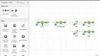 Direct To Voicemail for Infusionsoft from FixYourFunnel