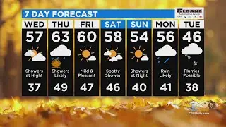 Philadelphia Weather: Thanksgiving Forecast