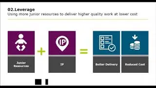 IP is the pixie dust that can make your profits fly