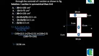 Moment of Inertia of I section Lecture 18