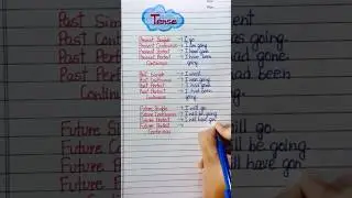 Tense - all types 👩&zwj;🏫✅#english #education #grammar #englishtips #tense