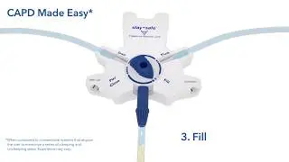 Dialyze with Confidence | stay∙safe&reg; Connectology