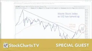 John Murphy: Market Message (04.05.19)