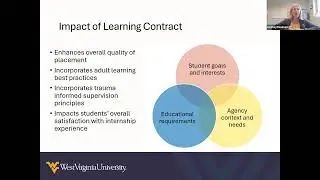 Learning Contract Training: Supporting Social Work Interns Through Competency-Based Goal Setting
