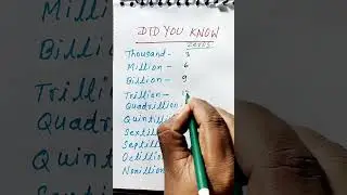 Did you know | international number system |