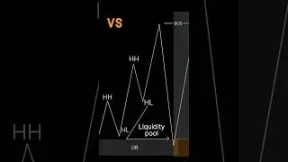 #orderblock and #liquidity pool Entry module by / @ victorsays869.