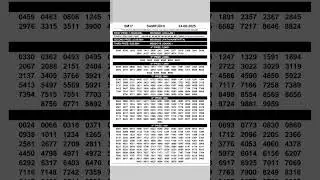 Kerala Lottery Result Today  24-08-2025 | Samrudhi Lottery SM-17#keralalottery #keralalotteryresult