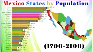 Mexican States by Population(1700-2100)