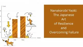 Nanakorobi Yaoki: The Japanese Art of Resilience and Overcoming Failure
