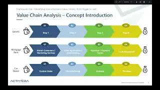 Season 2   Innovation Frameworks Trailer