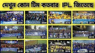 IPL Winning List from 2008 to 2020 | IPL Winners List | KKR | CSK | RCB | MI | IPL 2020