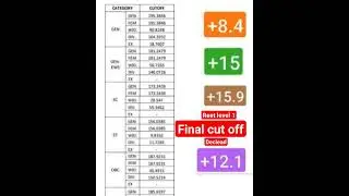 reet level 1 final cut off declared | 2023 #viral #shorts #education #shortvideo