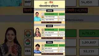 बीड लोकसभेचा इतिहास | Beed Parliamentary Constituency History | #shorts #electonstats #beed