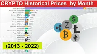 CRYPTO Historical Prices  by Month (2013 - 2022) Cryptocurrency Ranking