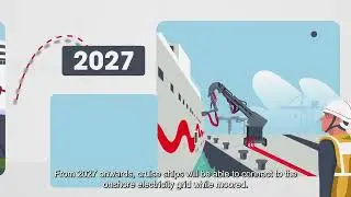 Shore power for cruises at Cruise Terminal Zeebrugge by 2027