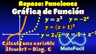 31. Realizar Gráfica de Funciones, usando transformaciones en el plano: Reflexión, traslación, etc