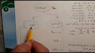 الفصل العاشر ( الاحتمالات ) ثاني متوسط ف٢