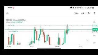 Sensex trading video today Indian share market f&o trading #nifty50 #sensex #sharekarkit # #video  