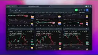 Easiest Crypto Technical Analysis Web App - Prompt to Chart within seconds