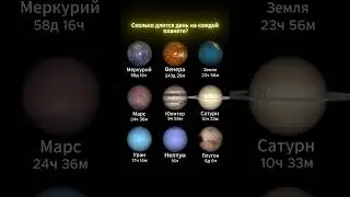 Сколько длится день на каждой планете? | #youtubeshorts #shorts #youtube #space #nasa #космос #время