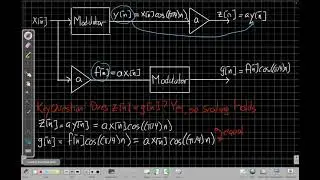 Revisiting Linearity Proofs Example: Modulator system