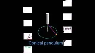 Rotational dynamics - Conical pendulum ( by - Deshmukh D.B. )