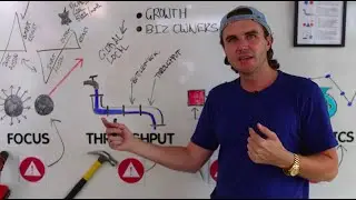 Sam Ovens - How to scale your online business to 100K / Day (Rare Video)