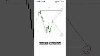 Test your trading skills on this USDCAD chart 📈