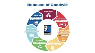 Goodwill Keystone Area's Year in Review 2020-21
