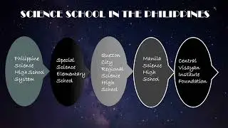 Science Education in the Philippines