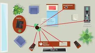 Direction-of-Voice (DoV) Estimation for Intuitive Speech Interaction with Smart Device Ecosystems