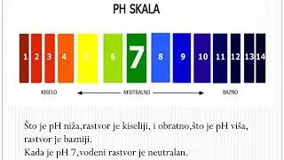 HEMIJA I BIOHEMIJA - I razred - Jonski porozvid vode i pH vrijednost