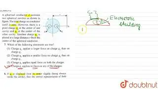 A spherical conductor A contains two spherical cavities as shown in Fig.2.127. The total charge ...