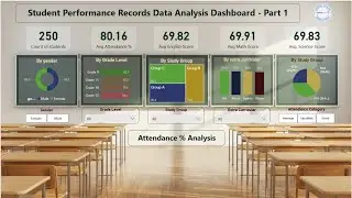 Student Performance Records Dashboard - Part 1 - Attendance Percentage Analysis - Power BI