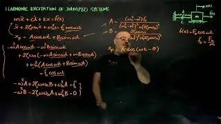 23 Harmonic excitation of damped systems