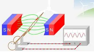 Alternating Current Production | Electrical Engineering
