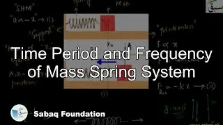 Time Period and Frequency of Mass Spring System, Physics Lecture | Sabaq.pk