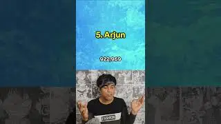 Most common boys name in India