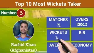 Top 10 Most Wickets Taker in T20 Cricket 2022 | Top 10 Bowlers