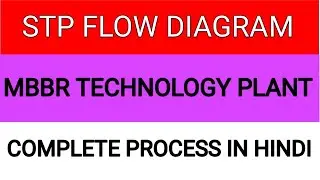 STP Flow Diagram || MBBR Technology Plant Review || STP full process#stp_plant #mbbr