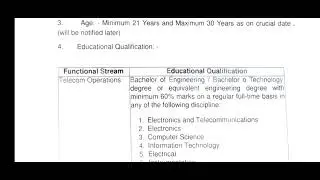 Bsnl latest recruitment of SET Telecom/Finance 2025