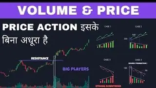 Price Action Volume Analysis | Price Action Volume Trading Strategy