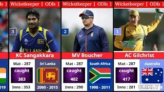 Top 20 ODI Wicketkeepers with the Most Catches &ndash; Legendary Records!