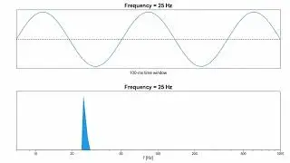 Stepwise Low-Frequency Sweep from 200 Hz to 10 Hz