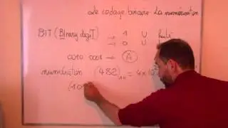 TS 2012 / 20: numérisation de l'information I-1 pourquoi numériser une information?