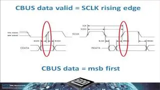 Quick Tech Tip #2 -  Introduction to C BUS