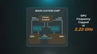 Playstation 5 (10.3 TFlops) VS Xbox Series X (12 TFlops)
