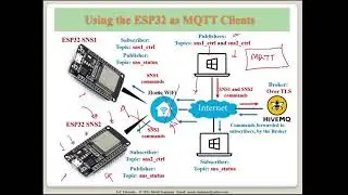 IoT Tutorial 2 - MQTT Clients on ESP32 By Mouli Sankaran