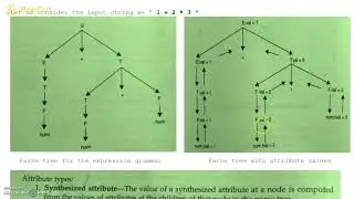 Syntax Directed Definition (SDD) and Syntax Directed Translation (SDT)